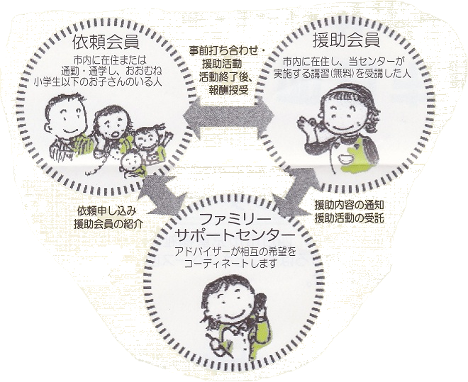 �t�@�~���[�T�|�[�g������